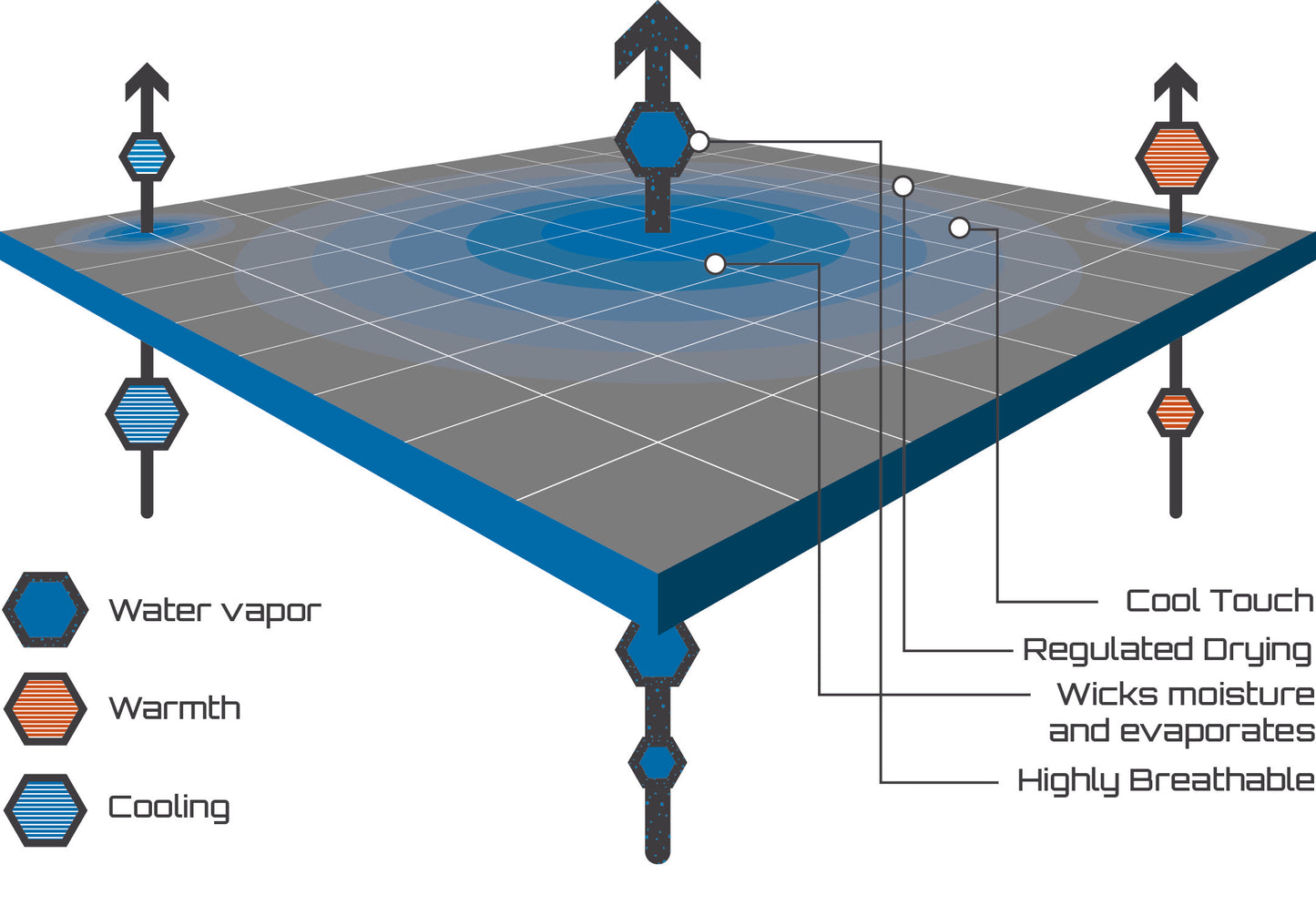 We use Polartec delta for our long sleeves shirt for women